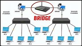 WHAT IS BRIDGE IN NETWORKING| Features of Bridge in computer network with live example | 2017