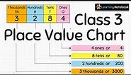 Class 3 Place Value Chart