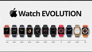 Apple Watch Evolution From 2015 to 2023