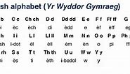 Welsh Alphabet - Welsh Vowels - Yr Wyddor Gymraeg