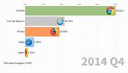 Internet Browser Market Share (1996-2019)