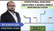 CONCEPT OF BEAM BRACKET SYSTEM | SIMPLIFICATION IN TO NORMAL BEAM