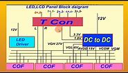Led/lcd tv panel block diagram and faults.