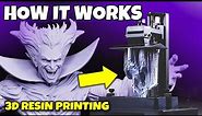1. How a Resin 3D Printer Works