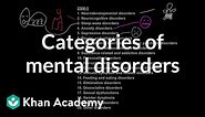 Categories of mental disorders | Behavior | MCAT | Khan Academy