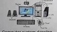 How to draw and color Desktop Computer system easy l Desktop computer parts drawing with their names