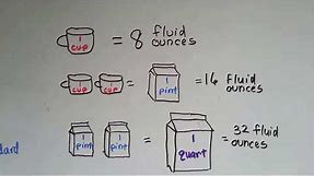 Gr 3 Math #10.7, Measure Liquids Ounce, Pint, Quart, Gallon