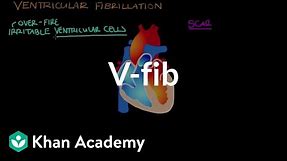 What is ventricle fibrillation (Vfib)? | Circulatory System and Disease | NCLEX-RN | Khan Academy
