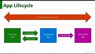13 | Application Lifecycle