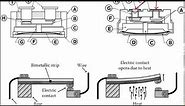 Bimetallic Temperature Switch (Thermostat) Operation