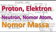 Proton, Elektron, Neutron, Nomor Atom, dan Nomor Massa pada Komposisi Atom