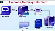 Common Gateway Interface(CGI) || working process of Common Gateway Interface
