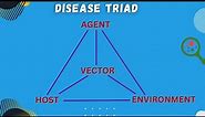 Epidemiological Triad of Disease Explained with Examples #publichealth #crashcourse