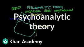 Psychoanalytic theory | Behavior | MCAT | Khan Academy