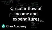 Circular flow of income and expenditures | Macroeconomics | Khan Academy