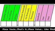 Fancy - Place Value Song