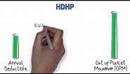 How does a High-deductible Health Plan (HDHP) work?- Kaiser Permanente