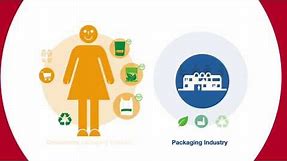 How can we make packaging sustainable?