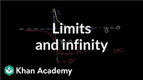Infinite limits intro | Limits and continuity | AP Calculus AB | Khan Academy