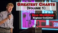 Don McMillan - Greatest Charts (Volume 1)