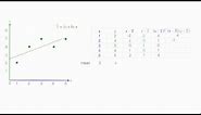 How to calculate linear regression using least square method