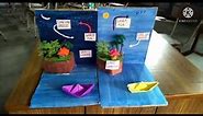 model of land breeze and sea breeze. #Science #b.ed