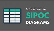 Introduction to SIPOC Diagrams (Lean Six Sigma)