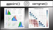 How to Create Correlation Plots in R