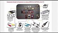 LG TV: Input & Output Connectivity Explanation Guide