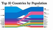 The World Population in 2100, by Country