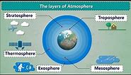 The Layers Of Atmosphere | Air and Atmosphere | What is Atmosphere | Earth 5 Layers