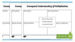 Conceptual Understanding of Multiplication Worksheet