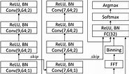 Real-time, automatic, open-source﻿﻿ sleep stage classification system using single EEG for mice - Scientific Reports