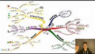 Mind Mapping Books - the Complete Guide