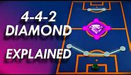 The 4-4-2 Diamond Formation Explained | Main Strengths & Weaknesses | 442 Diamond | 41212 | 4312