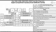 Ram 1500, 2500, 3500 (2013-2018) Fuse Box Diagrams