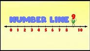 Number Line | Adding and Subtracting using Number line | Counting 1 - 10 on the Number Line