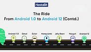 Android Versions List: A Complete Journey From Android 1.0 to 12 (Contd.)