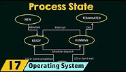 Process State