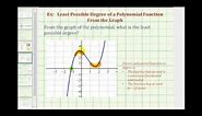 Ex: Determine the Least Possible Degree of a Polynomial From the Graph