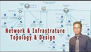How to Design a Network Infrastructure with Perspective IP addresses location & complete name.