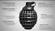 How grenade work m67 grenade explained | Grenade Explosion Equipment
