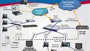 Understanding IP PBX & the Place IP Telephony in the Enterprise Network
