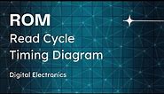 Read Cycle Timing Diagram of ROM|Digital Electronics