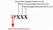 IPX5 Water-Resistant Rating Explained - AudioReputation