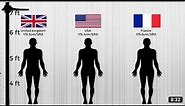 Average Human Height by Country (2021) | Height Comparison