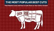 Beef Cuts Chart, with Photos, Names, and Cooking Tips