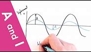 Wave Amplitude and Intensity - A Level Physics