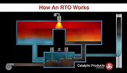 Regenerative Thermal Oxidizer (RTO) - How it Works - CPI