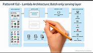 Big Data Architecture Patterns | Lambda vs Kappa Architecture
